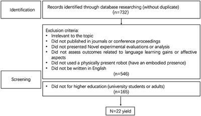 A systematic review on robot-assisted language learning for adults